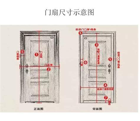 門大小|室內門尺寸有哪些？房門寬度高度大概是多少？